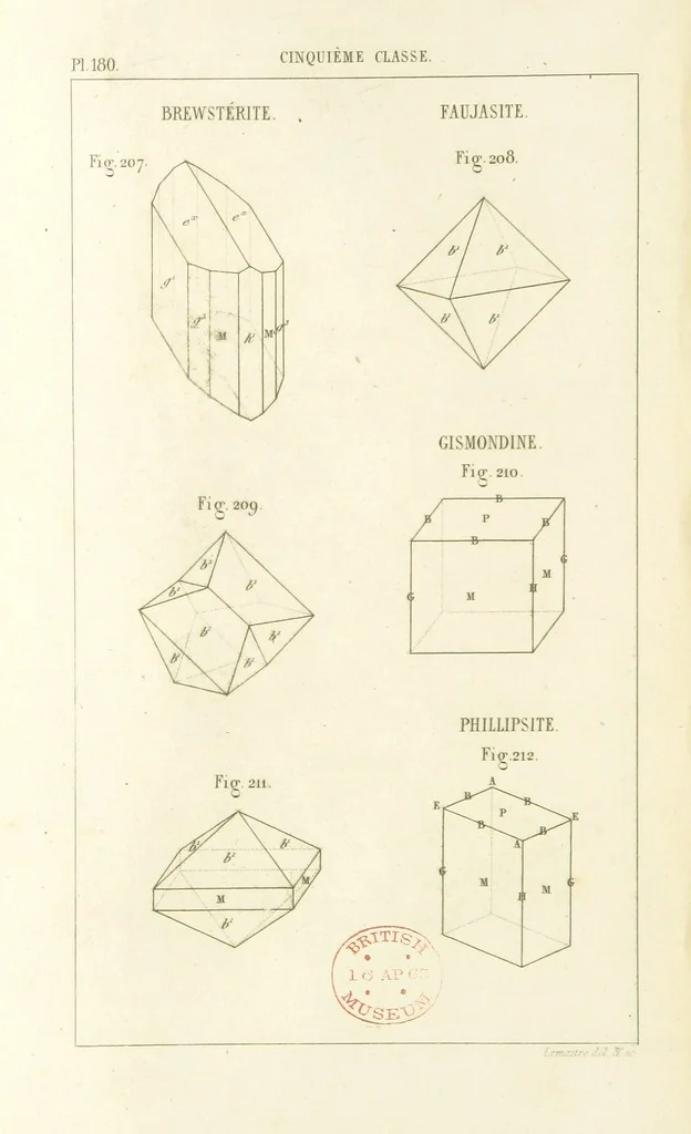 An illustration from Traité de Minéralogie, 1855, leaf 252