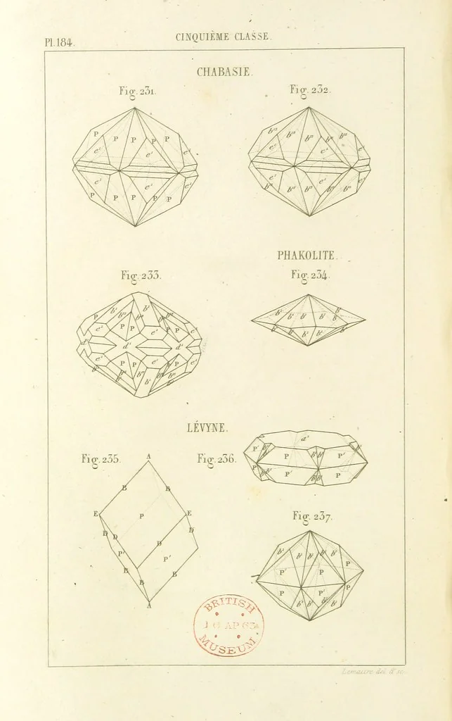 An illustration from Traité de Minéralogie, 1855, leaf 256