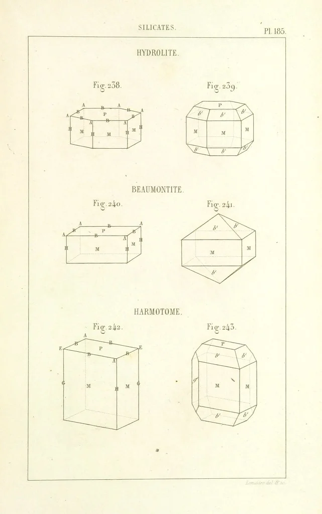 An illustration from Traité de Minéralogie, 1855, leaf 257