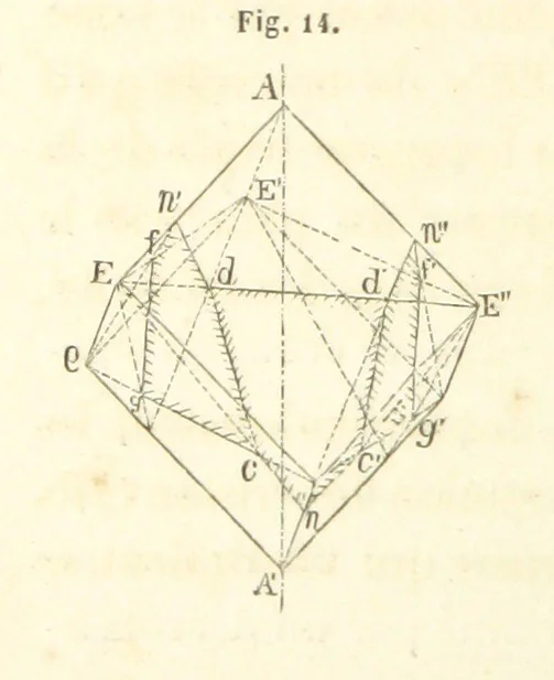 An illustration from Traité de Minéralogie, 1855, leaf 26