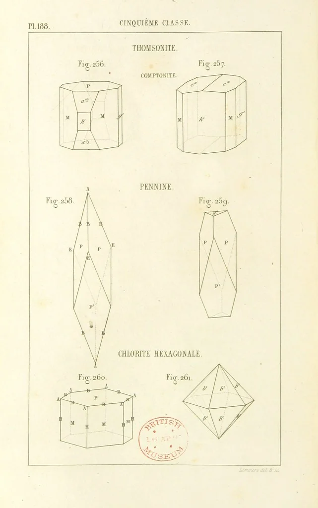An illustration from Traité de Minéralogie, 1855, leaf 260
