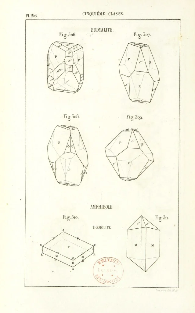 An illustration from Traité de Minéralogie, 1855, leaf 268
