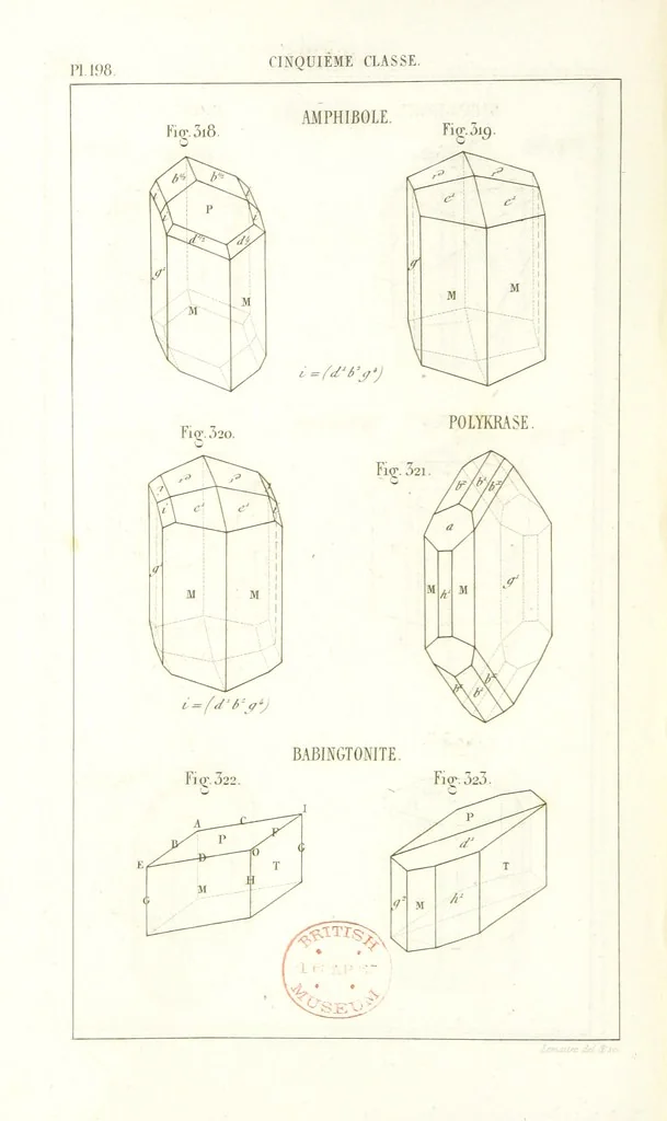 An illustration from Traité de Minéralogie, 1855, leaf 270