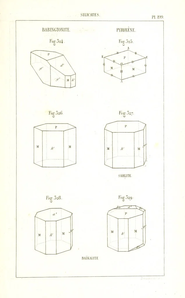 An illustration from Traité de Minéralogie, 1855, leaf 271