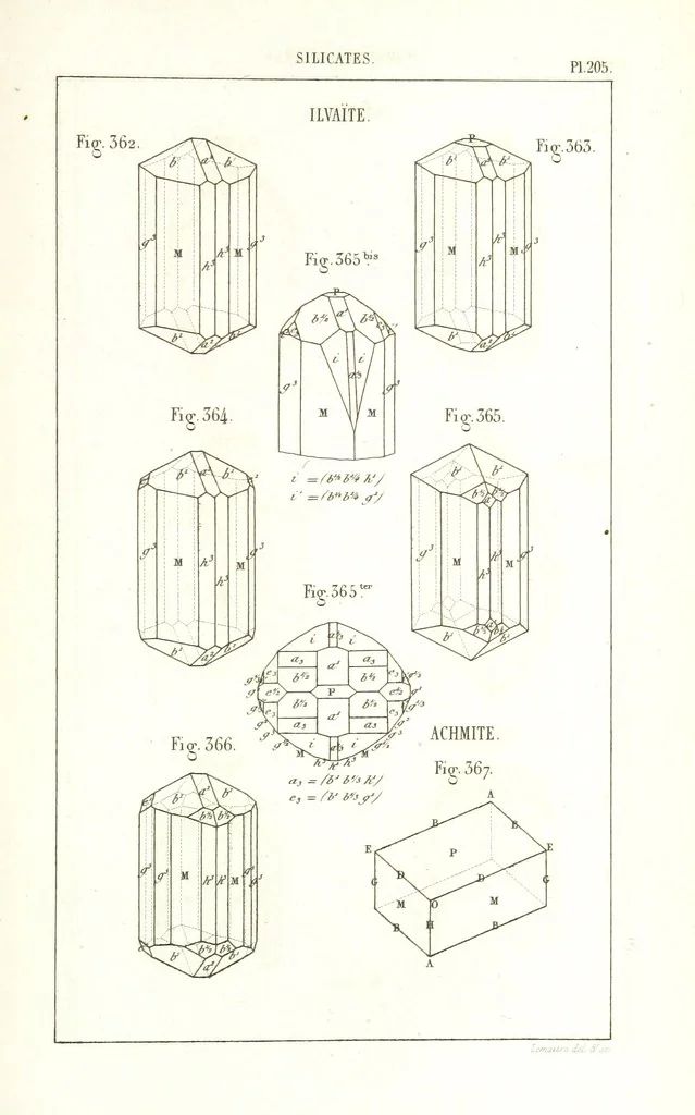 An illustration from Traité de Minéralogie, 1855, leaf 277