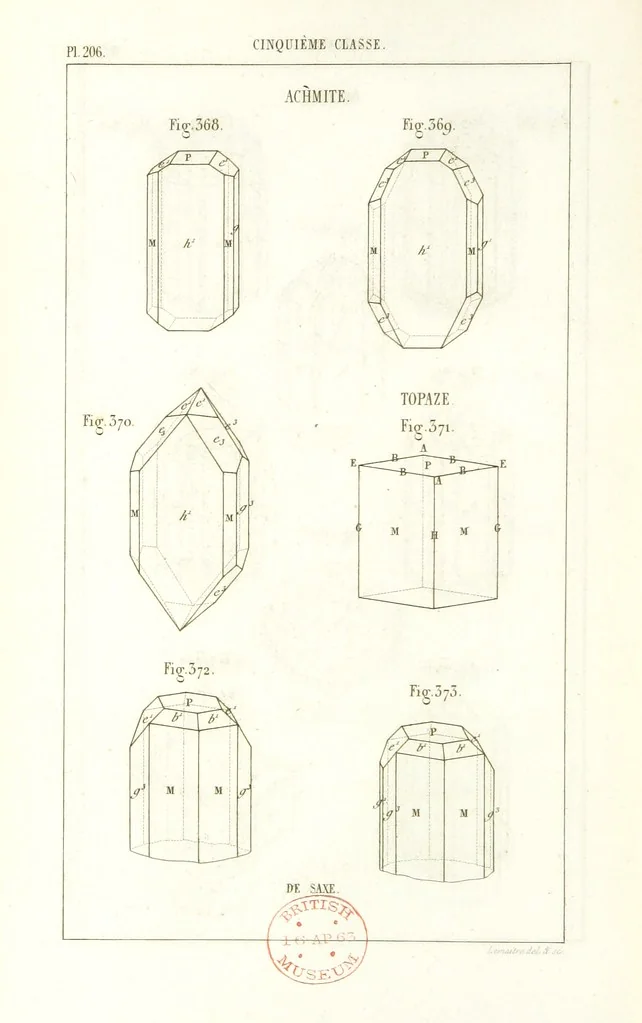An illustration from Traité de Minéralogie, 1855, leaf 278