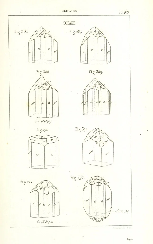 An illustration from Traité de Minéralogie, 1855, leaf 281