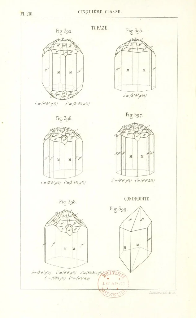 An illustration from Traité de Minéralogie, 1855, leaf 282