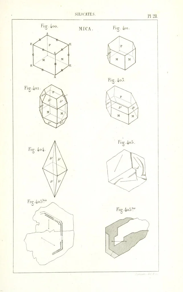An illustration from Traité de Minéralogie, 1855, leaf 283