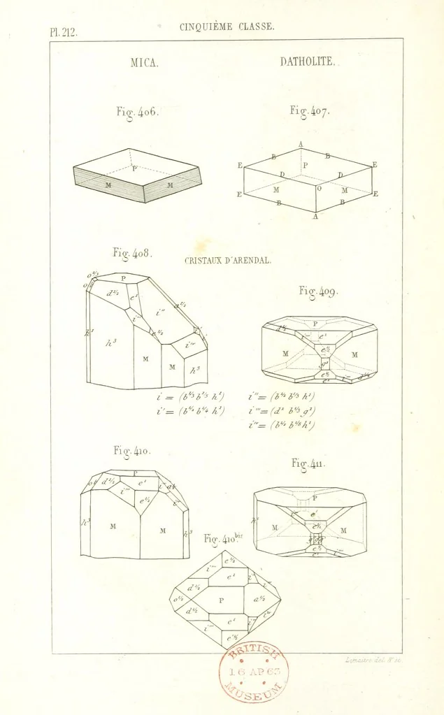 An illustration from Traité de Minéralogie, 1855, leaf 284