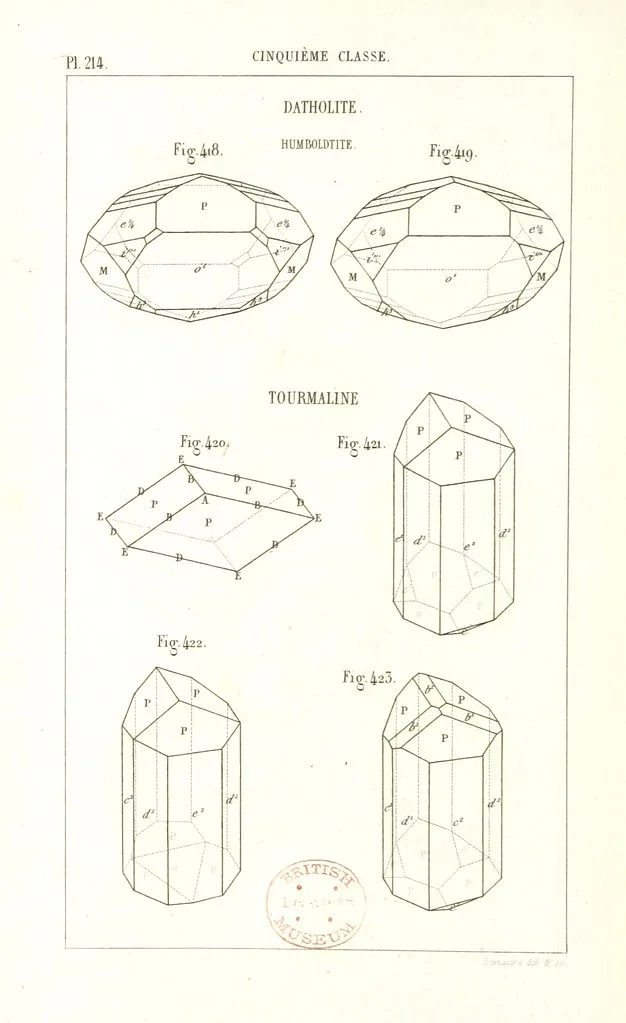 An illustration from Traité de Minéralogie, 1855, leaf 286