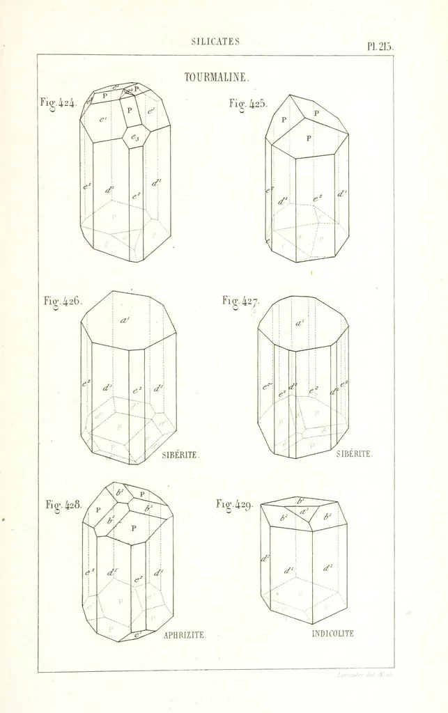 An illustration from Traité de Minéralogie, 1855, leaf 287