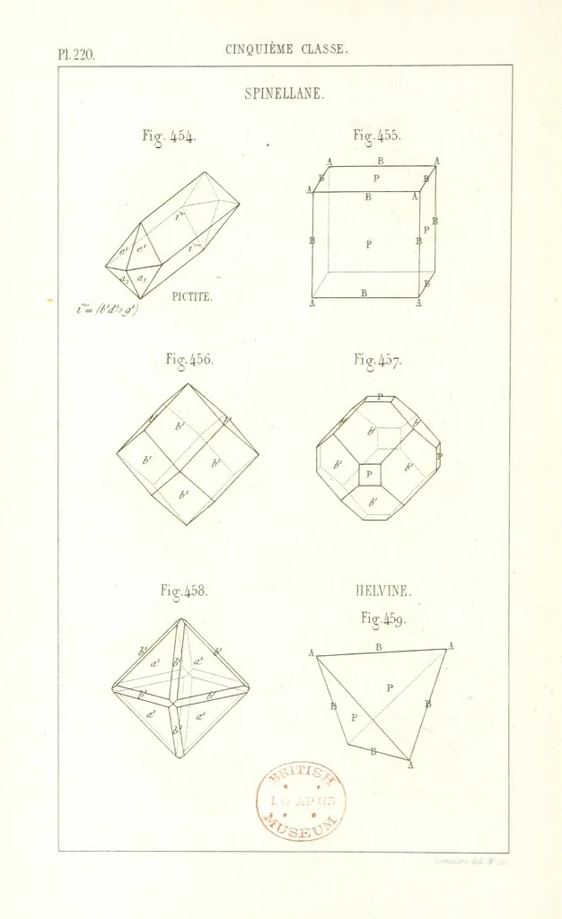 An illustration from Traité de Minéralogie, 1855, leaf 292