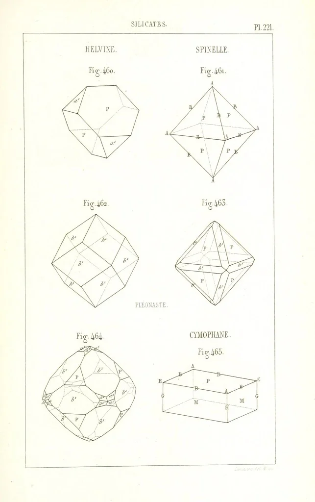 An illustration from Traité de Minéralogie, 1855, leaf 293