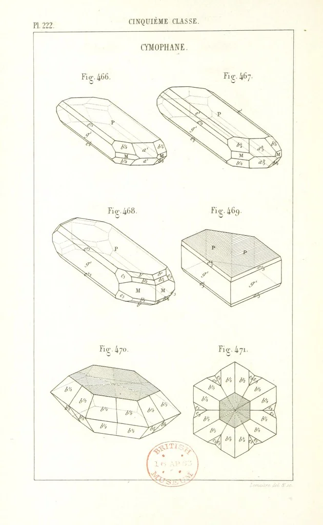 An illustration from Traité de Minéralogie, 1855, leaf 294