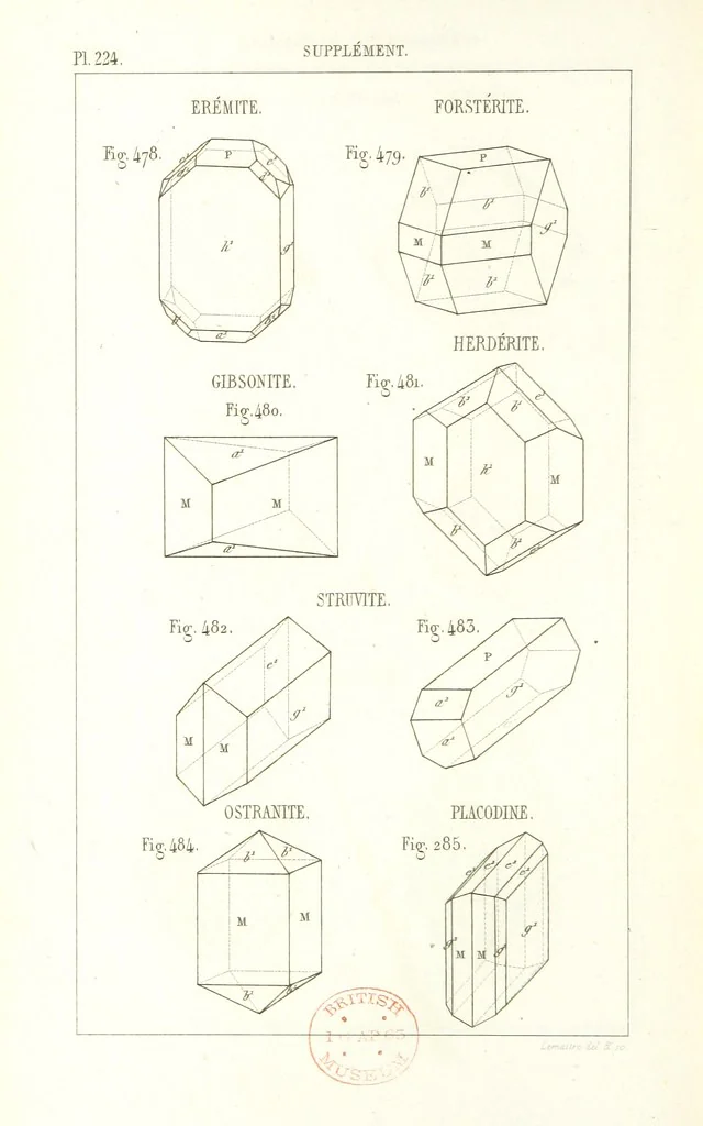 An illustration from Traité de Minéralogie, 1855, leaf 296