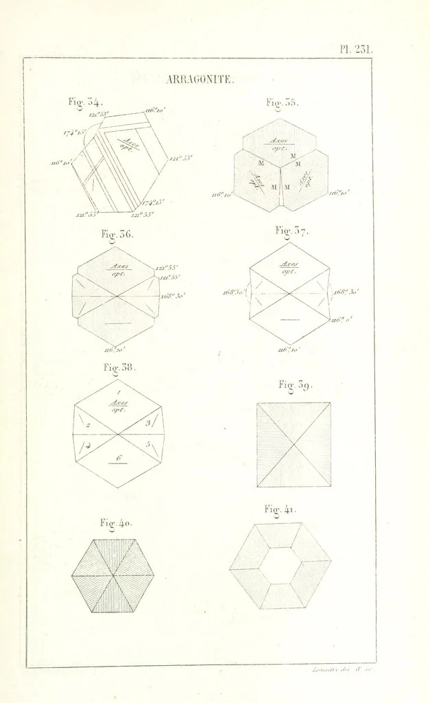 An illustration from Traité de Minéralogie, 1855, leaf 303