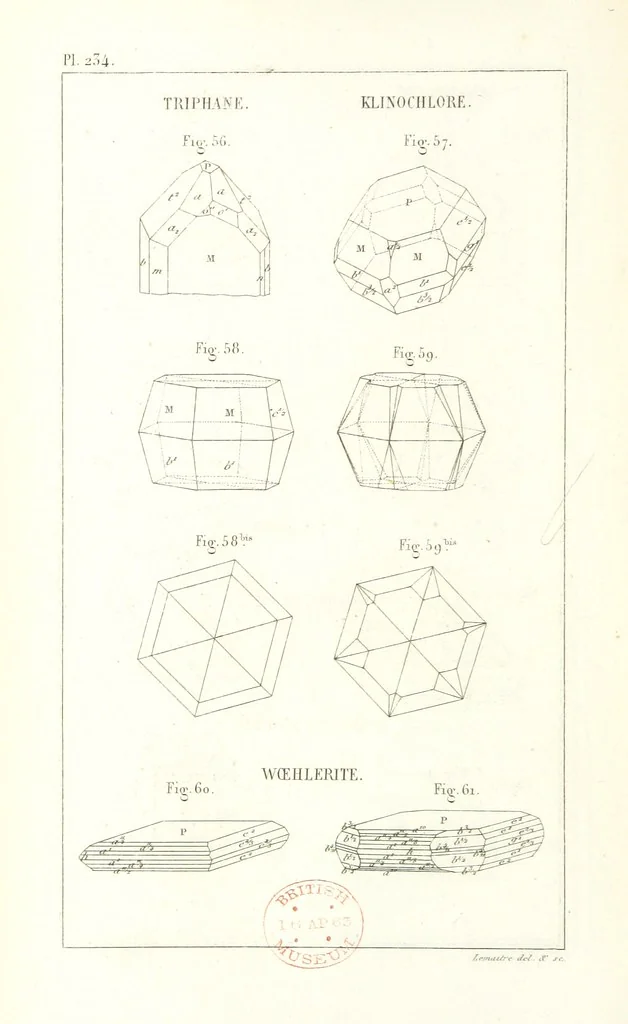 An illustration from Traité de Minéralogie, 1855, leaf 306
