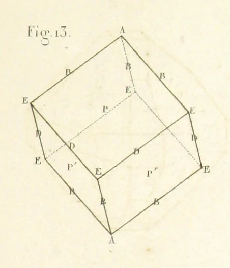 An illustration from Traité de Minéralogie, 1855, leaf 75