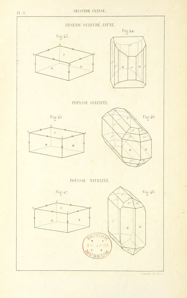 An illustration from Traité de Minéralogie, 1855, leaf 80