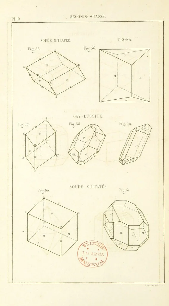 An illustration from Traité de Minéralogie, 1855, leaf 82
