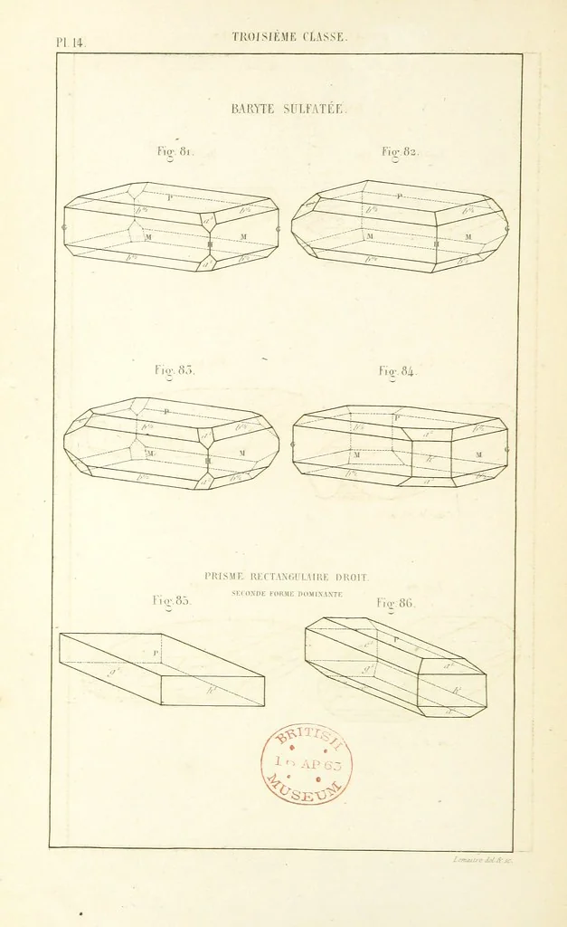 An illustration from Traité de Minéralogie, 1855, leaf 86