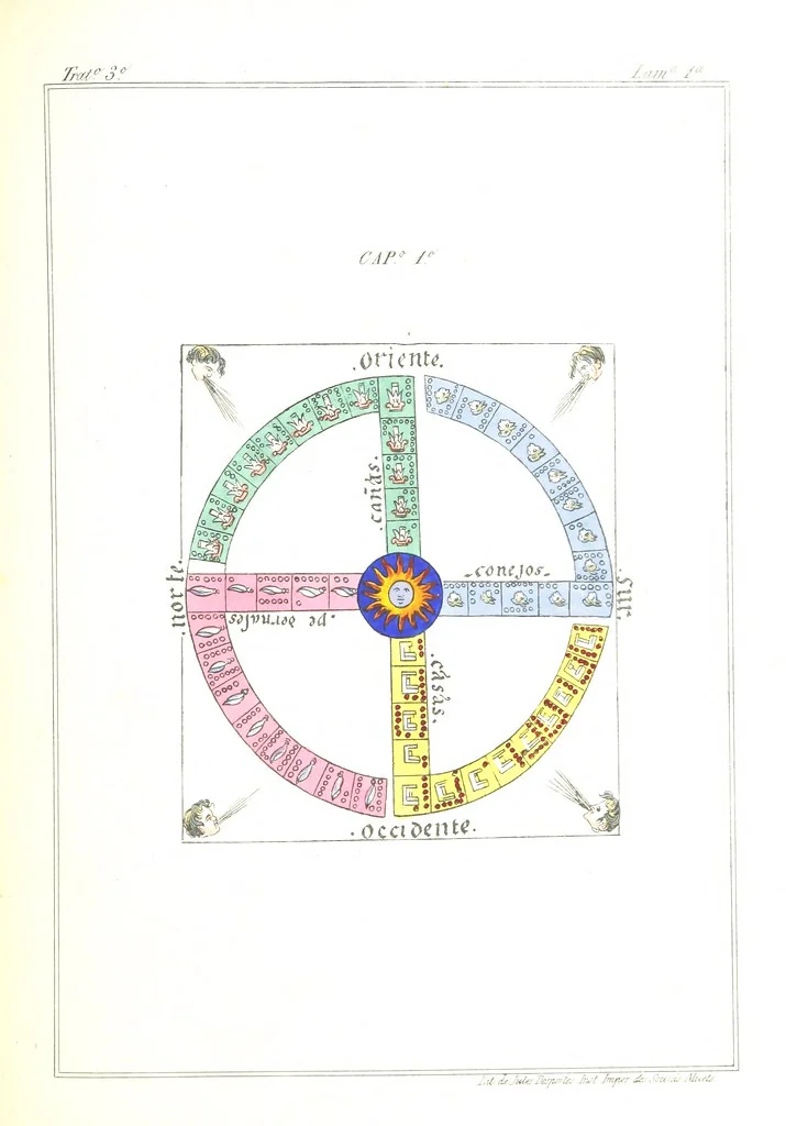 An illustration from Historia de las Indias de Nueva-España y islas de Tierra Firme ... La publica con un atlas, notas, y ilustraciones J. F. Ramirez, etc, 1867, leaf 585