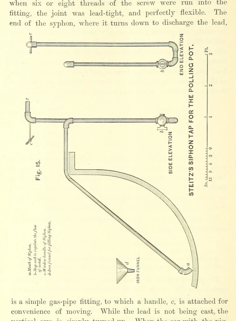 An illustration from The Metallurgy of Silver, Gold, and Mercury in the United States, 1887, leaf 128