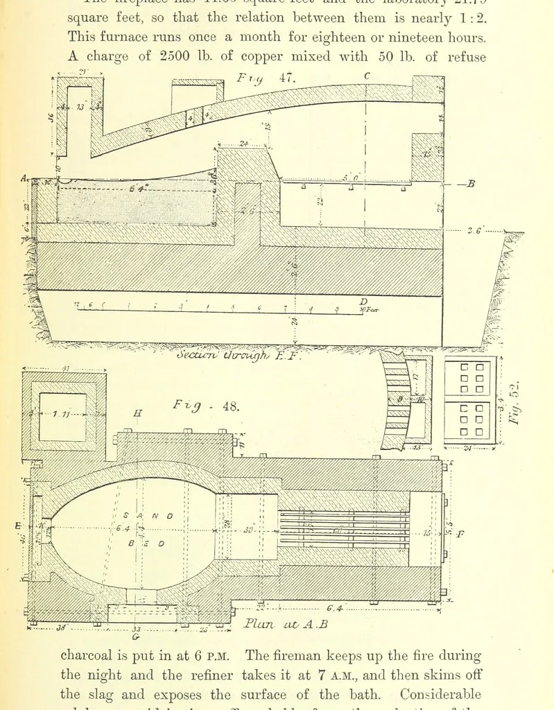 An illustration from The Metallurgy of Silver, Gold, and Mercury in the United States, 1887, leaf 189