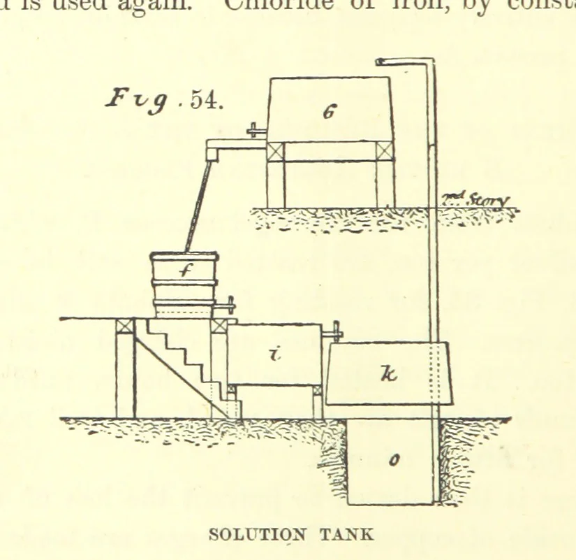An illustration from The Metallurgy of Silver, Gold, and Mercury in the United States, 1887, leaf 194