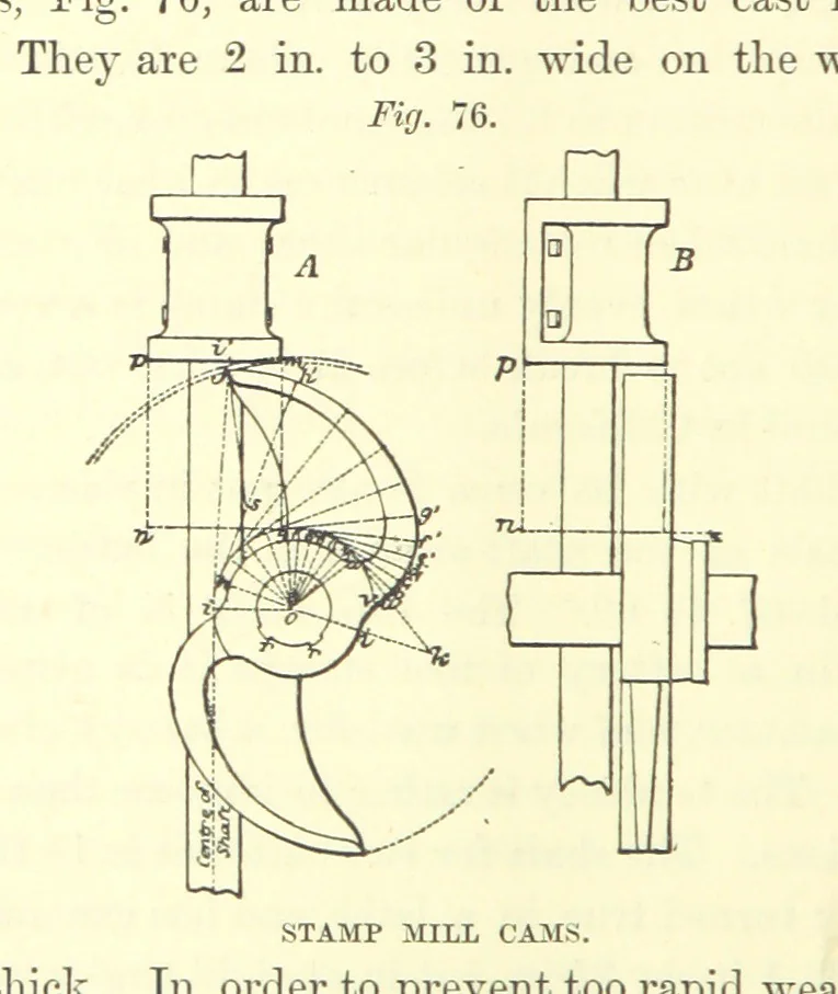 An illustration from The Metallurgy of Silver, Gold, and Mercury in the United States, 1887, leaf 212