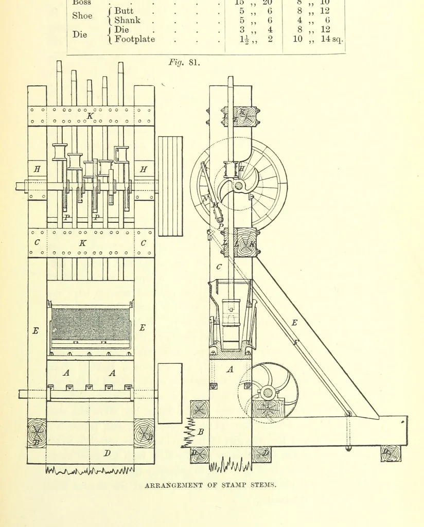 An illustration from The Metallurgy of Silver, Gold, and Mercury in the United States, 1887, leaf 219