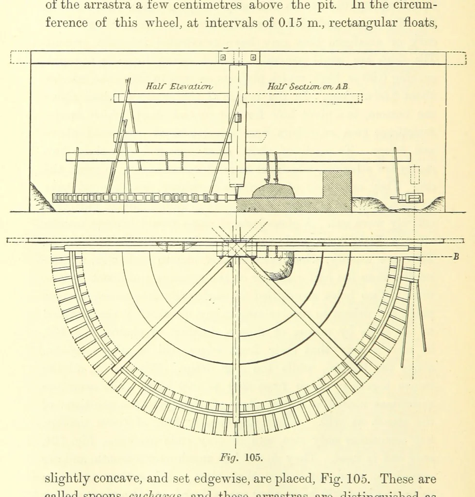 An illustration from The Metallurgy of Silver, Gold, and Mercury in the United States, 1887, leaf 320