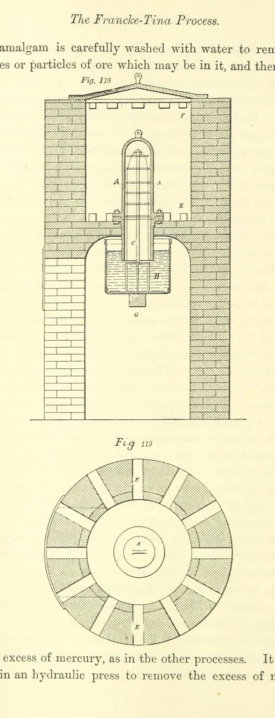 An illustration from The Metallurgy of Silver, Gold, and Mercury in the United States, 1887, leaf 376