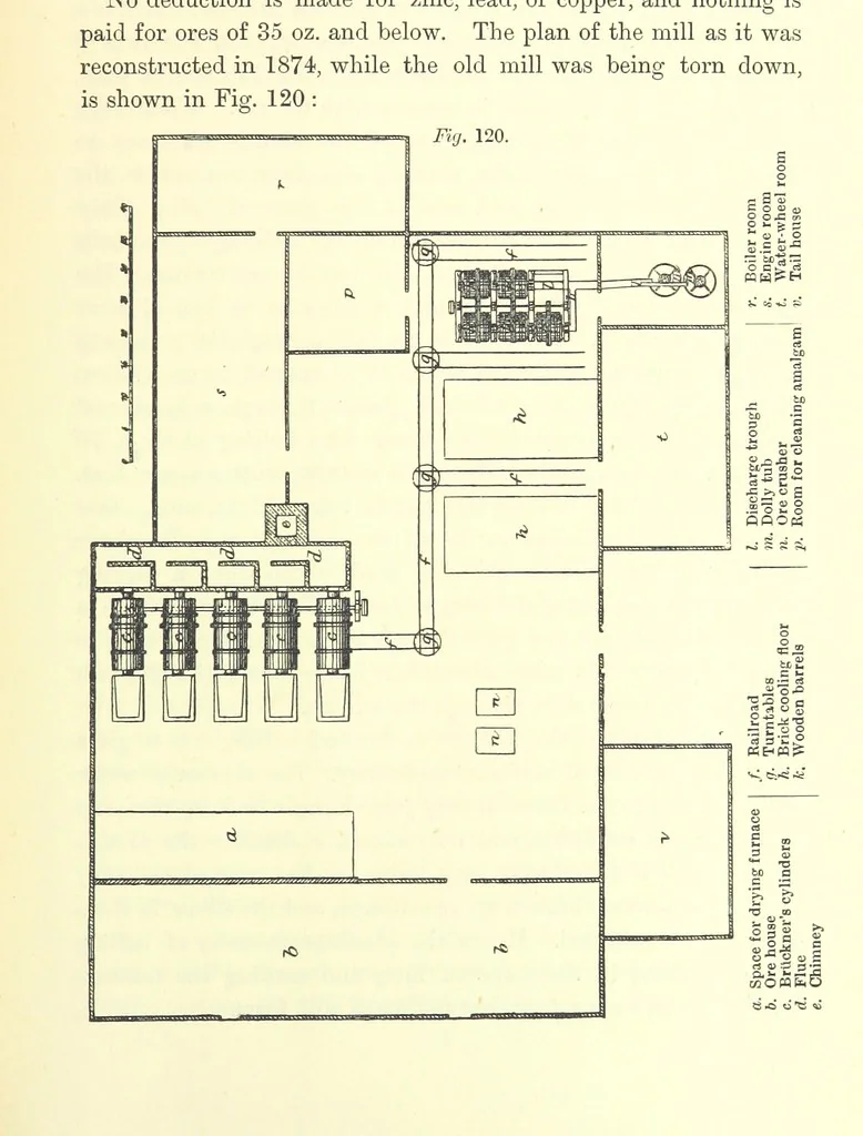 An illustration from The Metallurgy of Silver, Gold, and Mercury in the United States, 1887, leaf 383