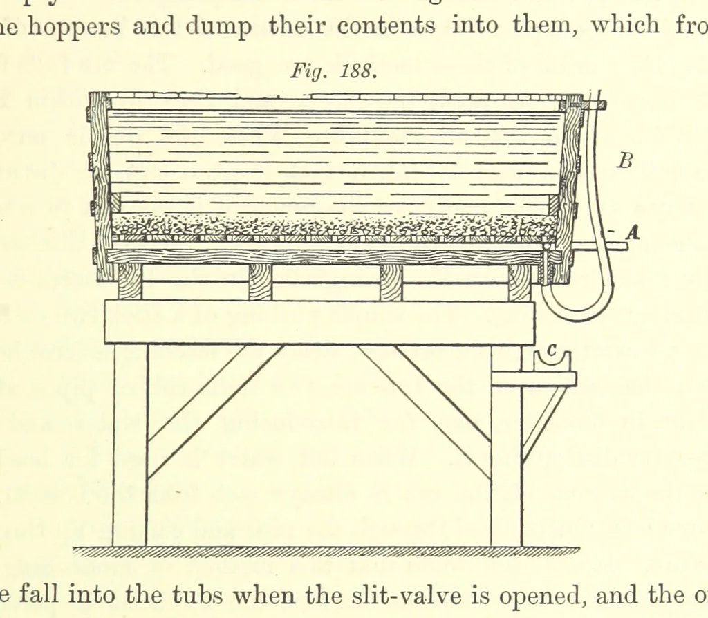 An illustration from The Metallurgy of Silver, Gold, and Mercury in the United States, 1887, leaf 559