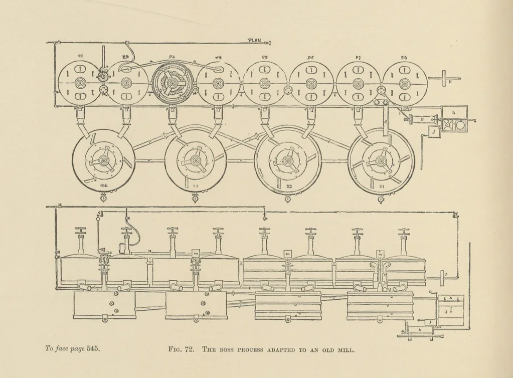 An illustration from The Metallurgy of Silver, Gold, and Mercury in the United States, 1887, leaf 152