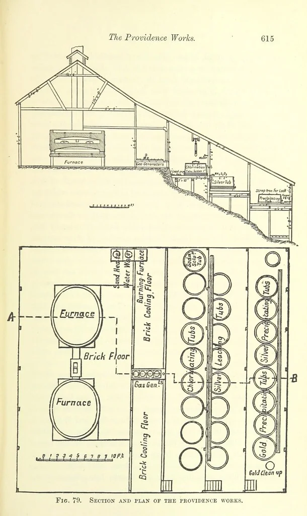 An illustration from The Metallurgy of Silver, Gold, and Mercury in the United States, 1887, leaf 219