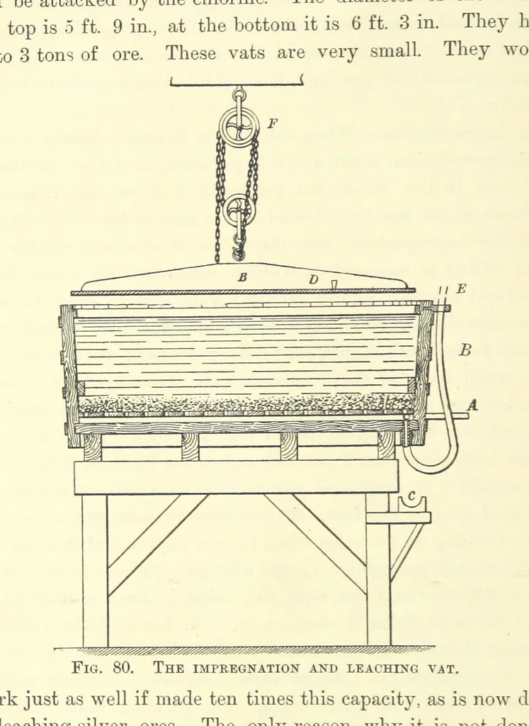 An illustration from The Metallurgy of Silver, Gold, and Mercury in the United States, 1887, leaf 228