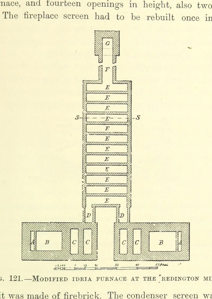 An illustration from The Metallurgy of Silver, Gold, and Mercury in the United States, 1887, leaf 425