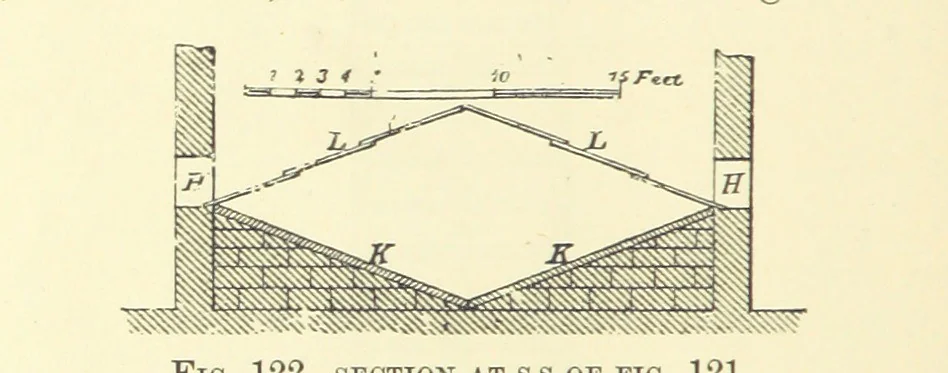 An illustration from The Metallurgy of Silver, Gold, and Mercury in the United States, 1887, leaf 426