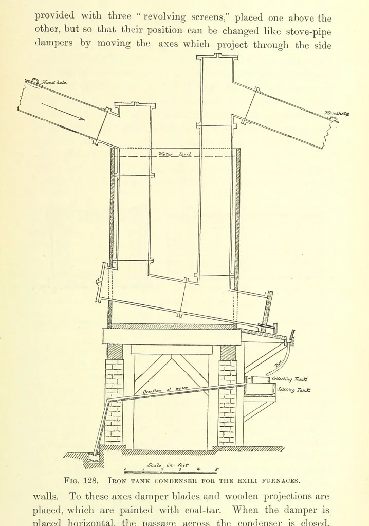 An illustration from The Metallurgy of Silver, Gold, and Mercury in the United States, 1887, leaf 475