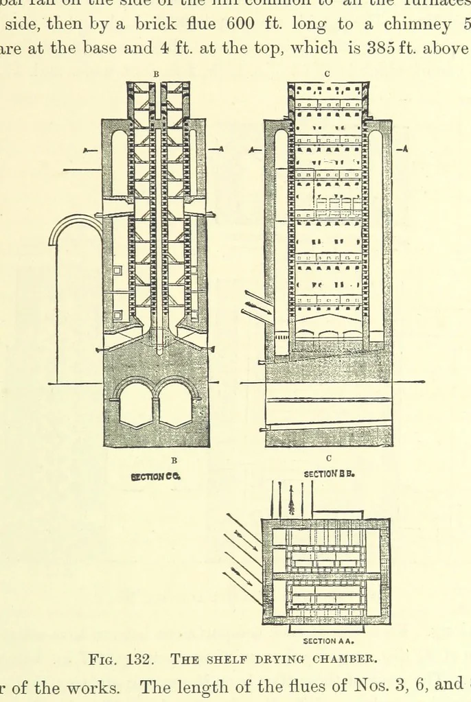 An illustration from The Metallurgy of Silver, Gold, and Mercury in the United States, 1887, leaf 485