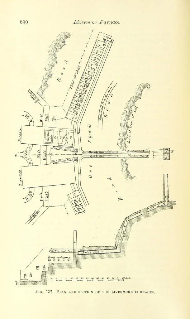 An illustration from The Metallurgy of Silver, Gold, and Mercury in the United States, 1887, leaf 506