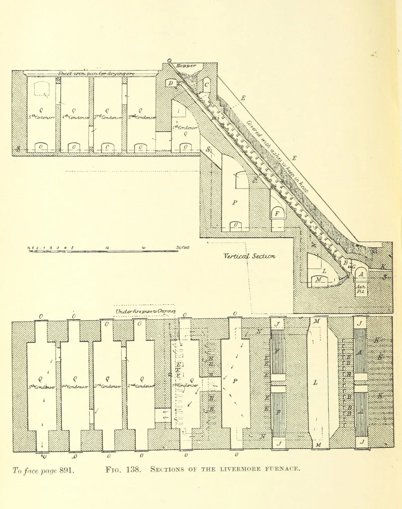 An illustration from The Metallurgy of Silver, Gold, and Mercury in the United States, 1887, leaf 508