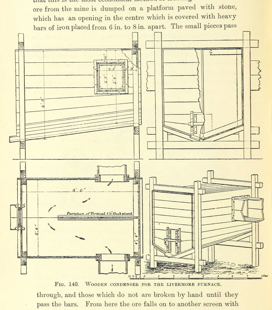 An illustration from The Metallurgy of Silver, Gold, and Mercury in the United States, 1887, leaf 510