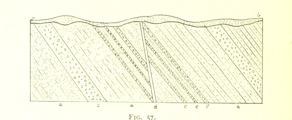 An illustration from Applied Geology ... With numerous illustrations, 1898, leaf 102