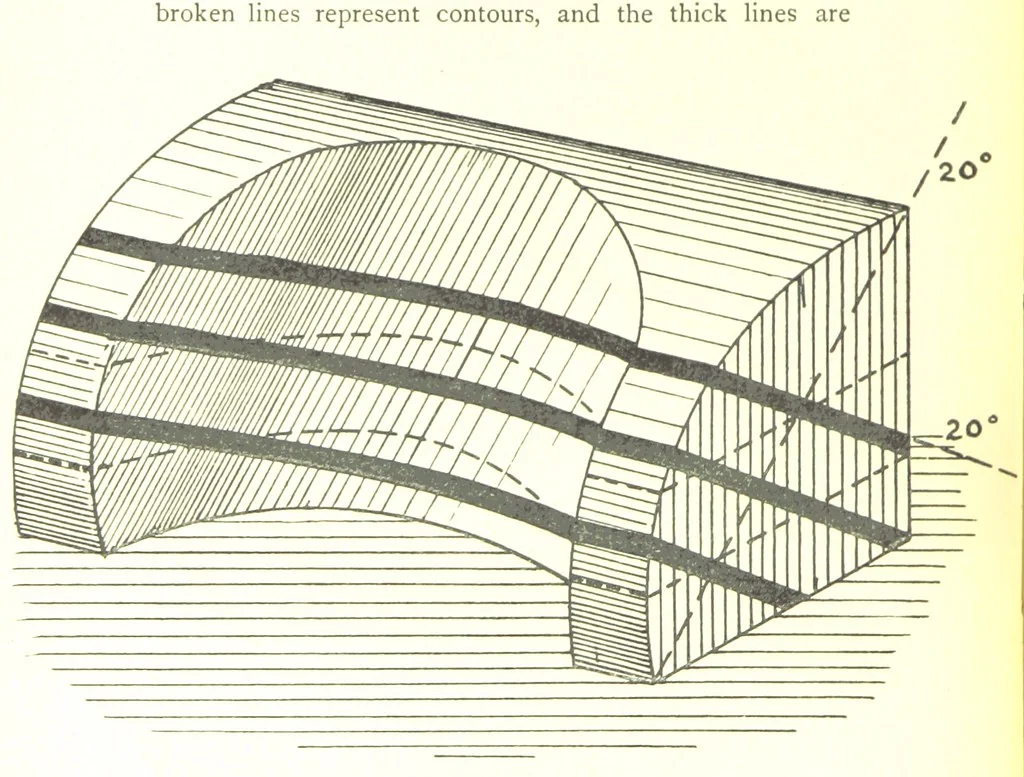 An illustration from Applied Geology ... With numerous illustrations, 1898, leaf 22