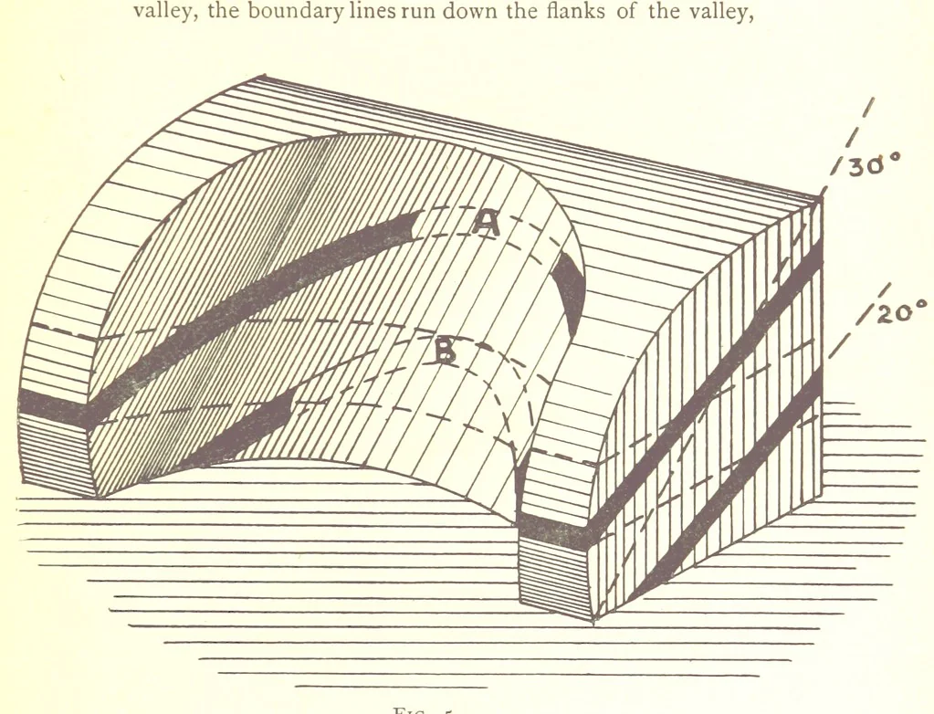An illustration from Applied Geology ... With numerous illustrations, 1898, leaf 23