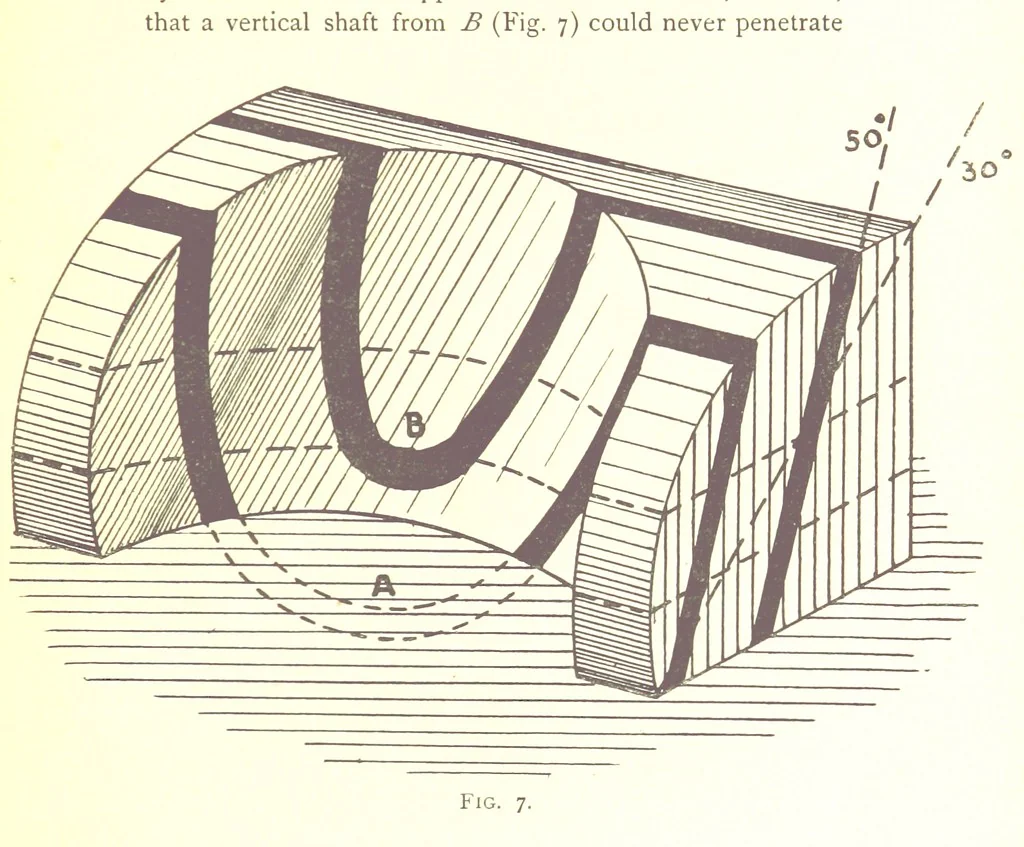 An illustration from Applied Geology ... With numerous illustrations, 1898, leaf 25